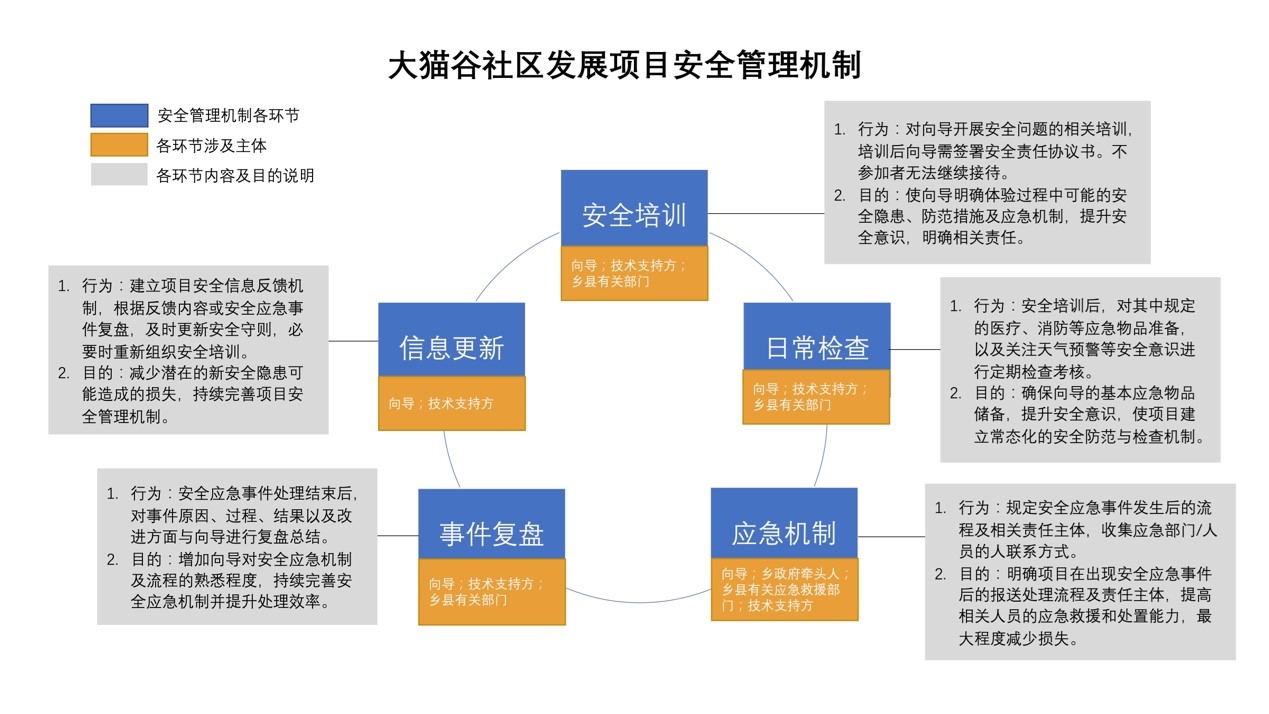 管理机制.jpg